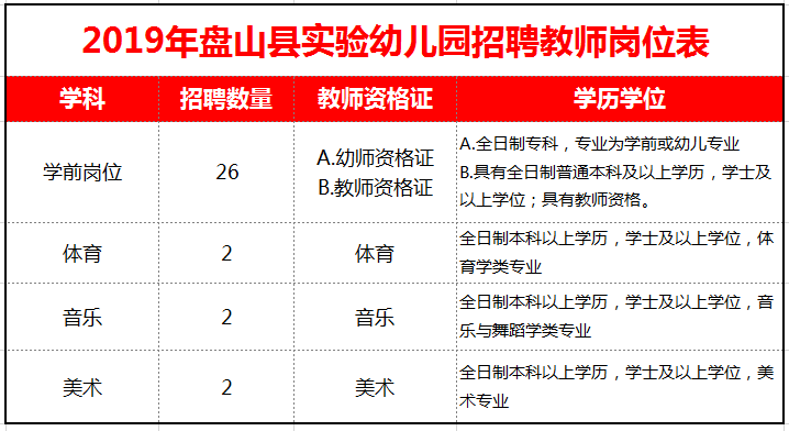 2019盤山縣實(shí)驗(yàn)幼兒園招聘教師32名?。ǜ綅徫槐恚? width=